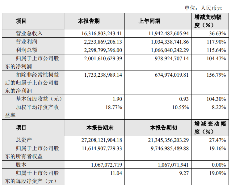 不朽情缘(中国大陆)官方网站