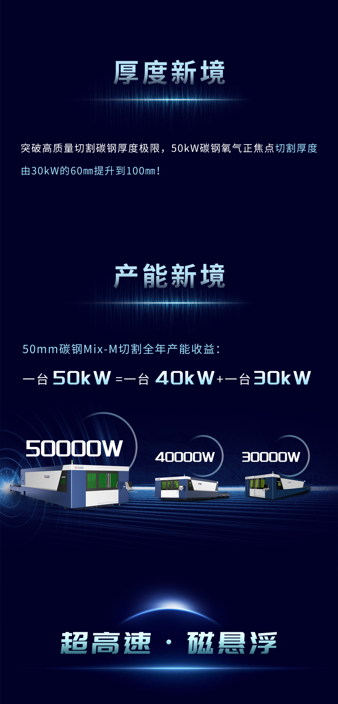 不朽情缘五万瓦与磁悬浮双机新品重磅发布5.png