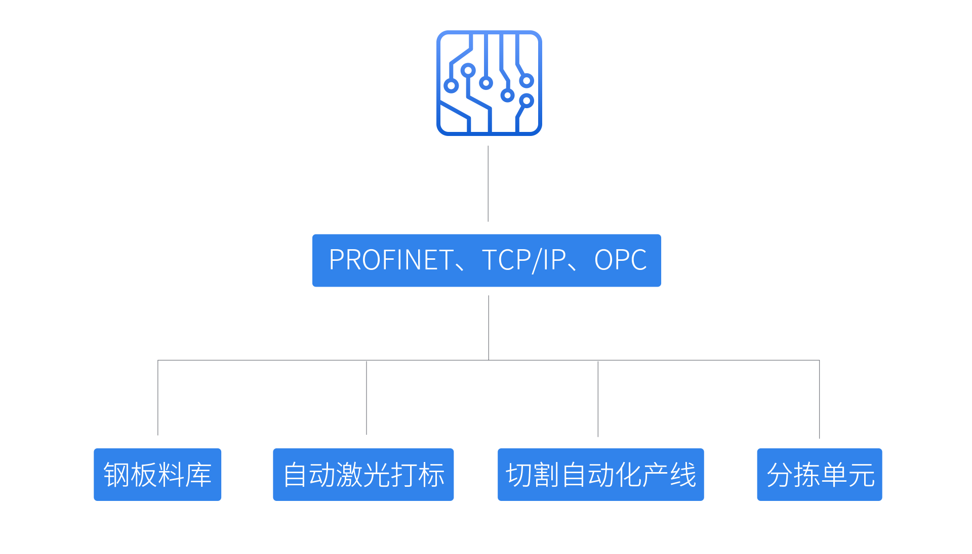 不朽情缘(中国大陆)官方网站