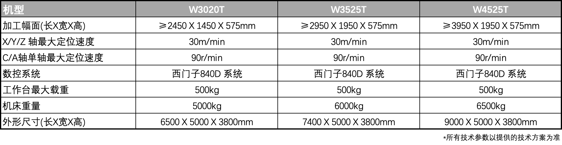 不朽情缘(中国大陆)官方网站