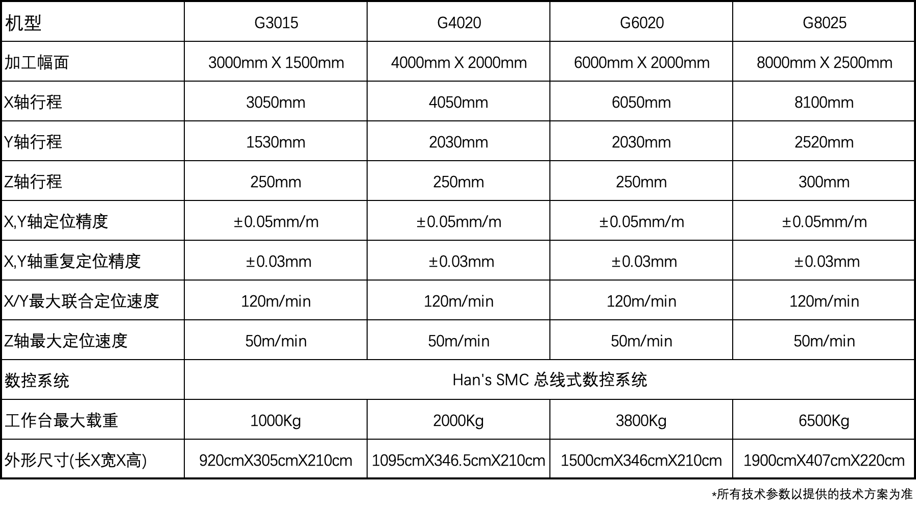 不朽情缘(中国大陆)官方网站