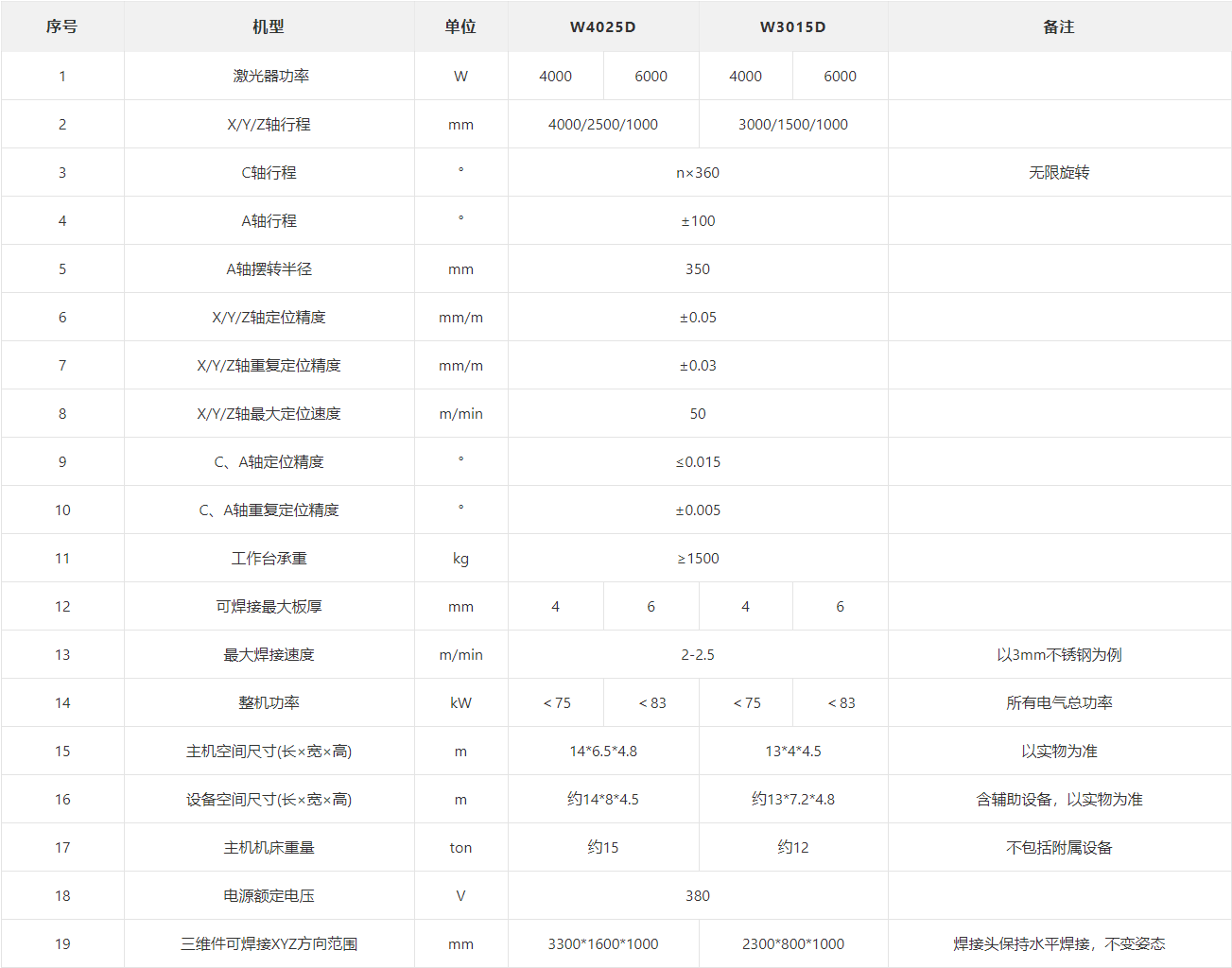 不朽情缘(中国大陆)官方网站