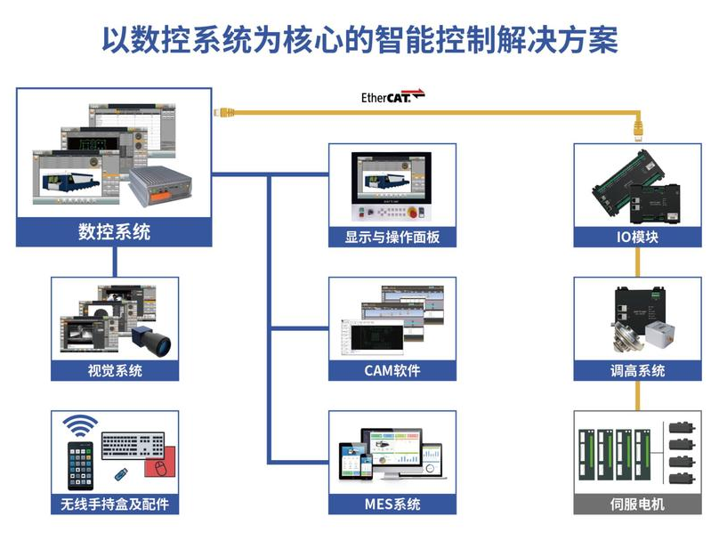 不朽情缘(中国大陆)官方网站