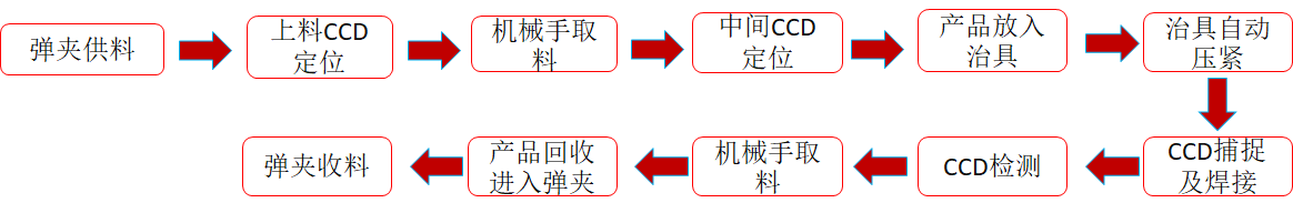 不朽情缘(中国大陆)官方网站