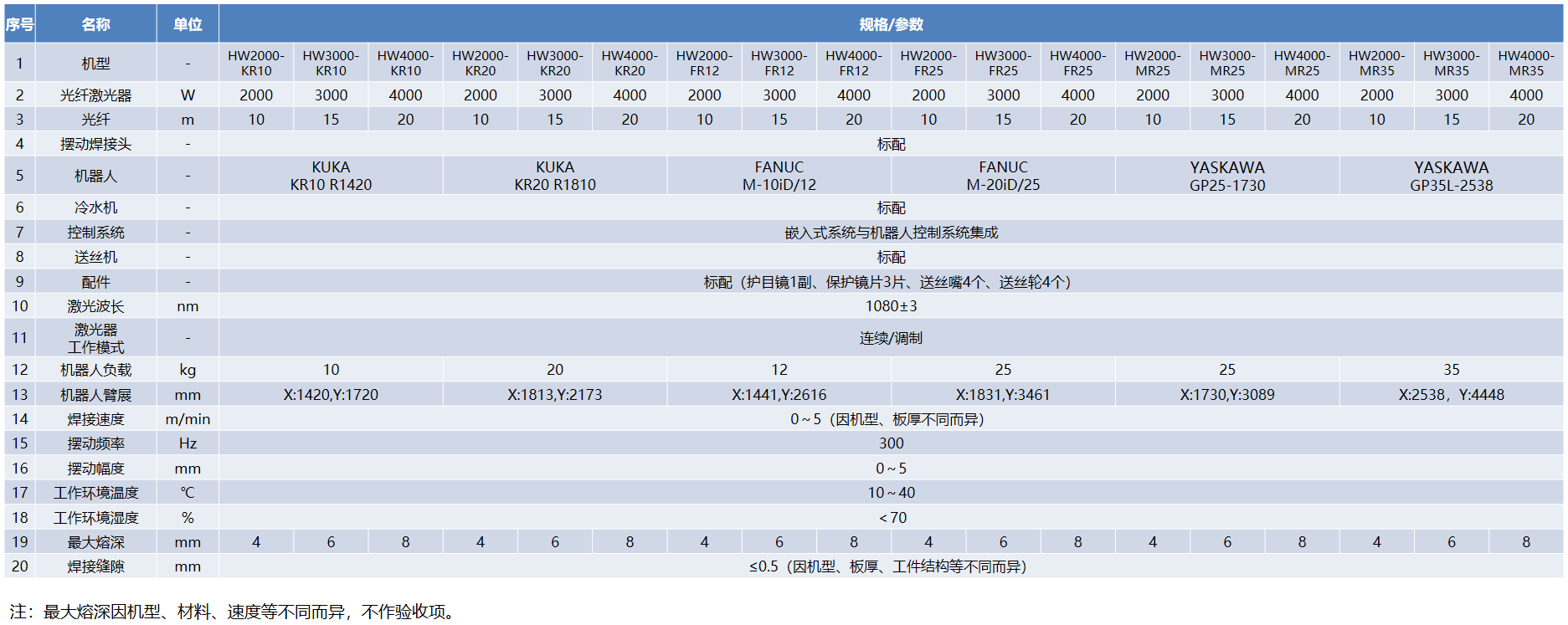 不朽情缘(中国大陆)官方网站