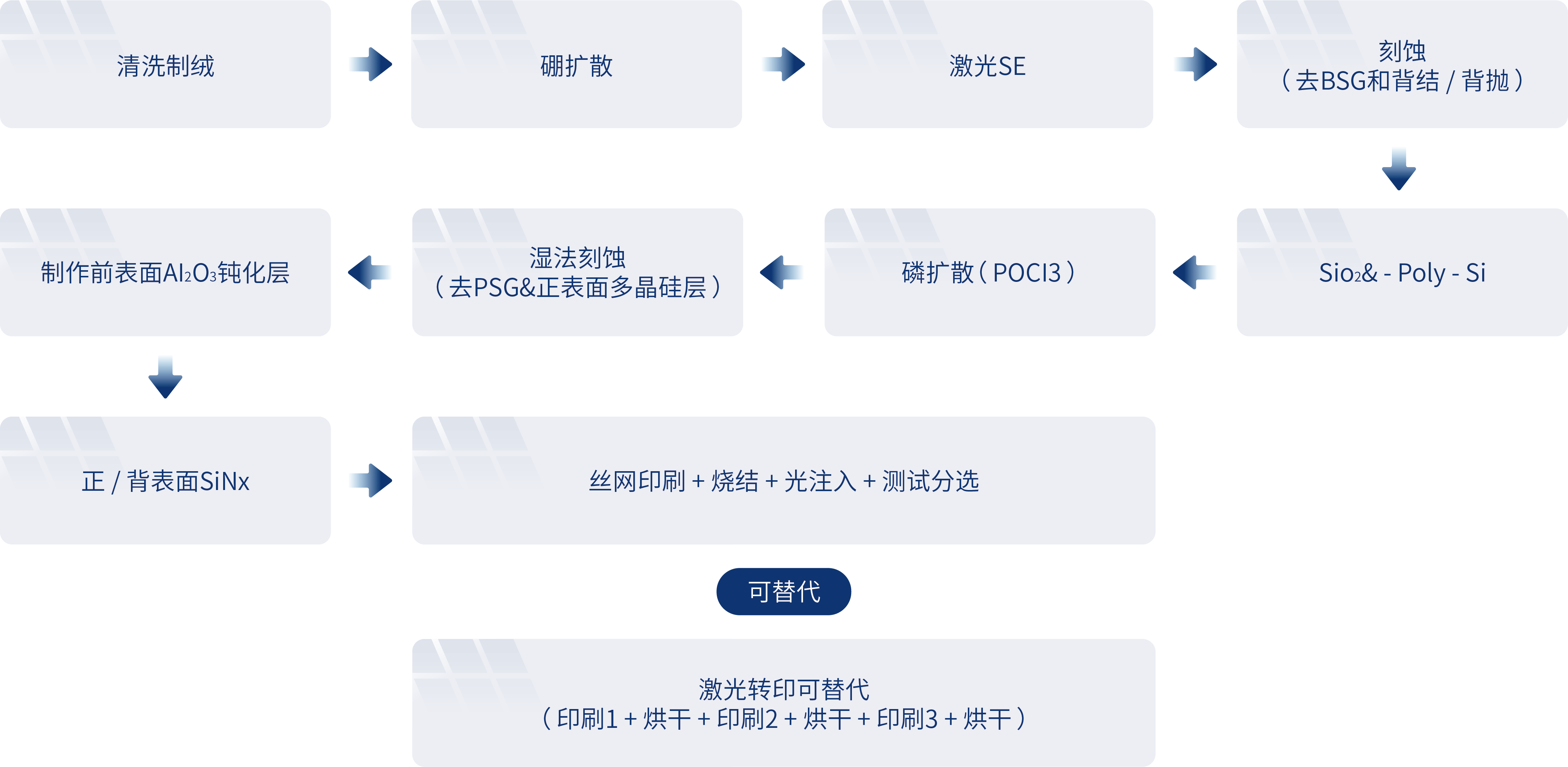 不朽情缘(中国大陆)官方网站