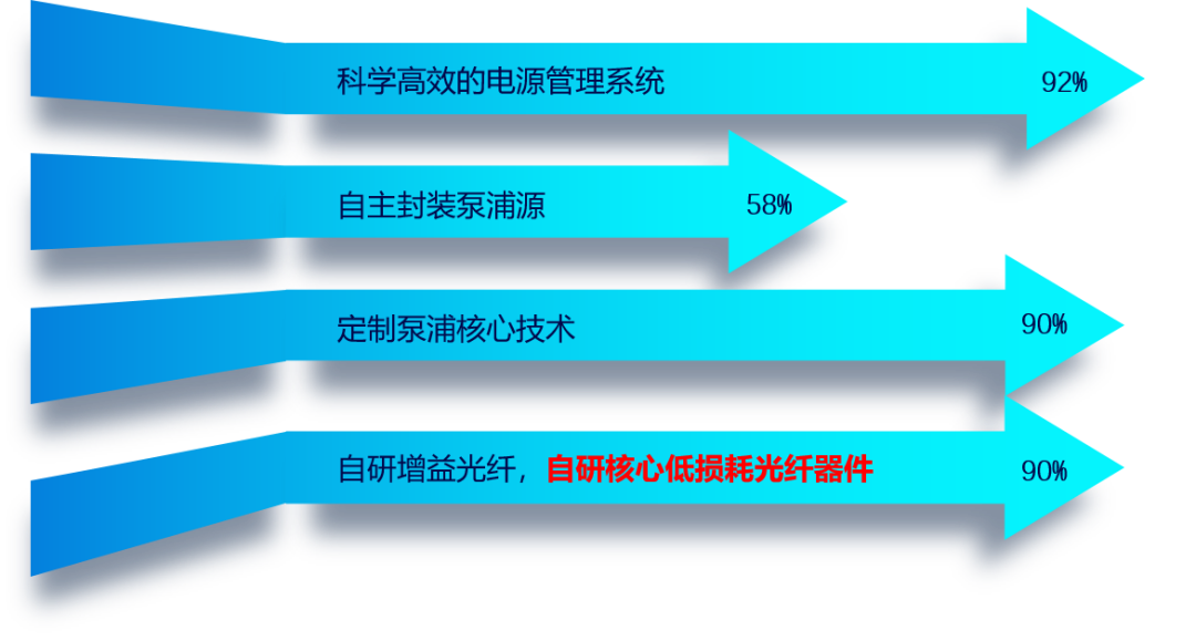 不朽情缘(中国大陆)官方网站