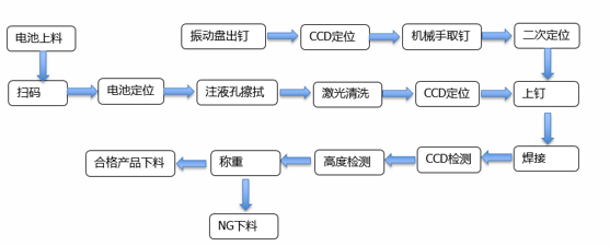 不朽情缘(中国大陆)官方网站