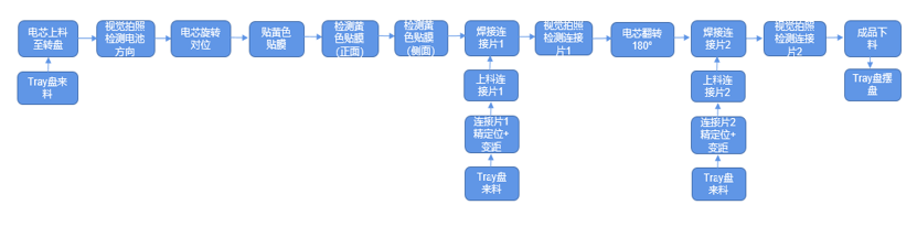 不朽情缘(中国大陆)官方网站